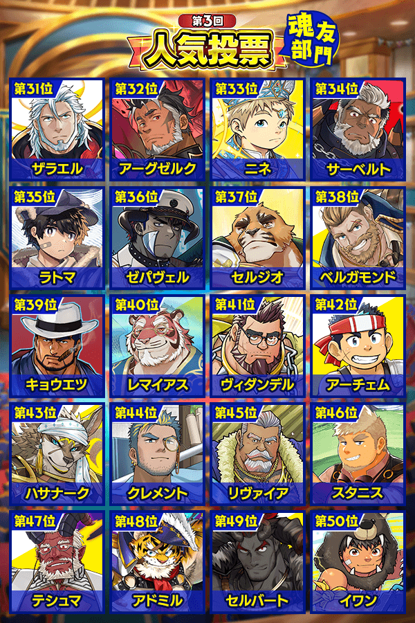 CraveSaga's tweet photo. 【第3回人気投票『魂友部門』最終結果発表】
最終結果の『魂友部門』ランキングは――

👑第1位　ゼルファング
👑第2位　ハクマ
👑第3位　バンリュウ

魂友は50位までの結果を公開！
多くの応援をお寄せいただき、誠にありがとうございました。
今後の彼らの活躍にご期待ください！

#クレサガ　#クレイヴ・サーガ