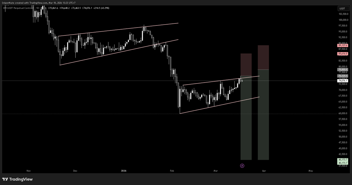 MutedSnipe's tweet photo. Agree or Disagree? why? 

#bitcoin https://t.co/1S06VEPj6r