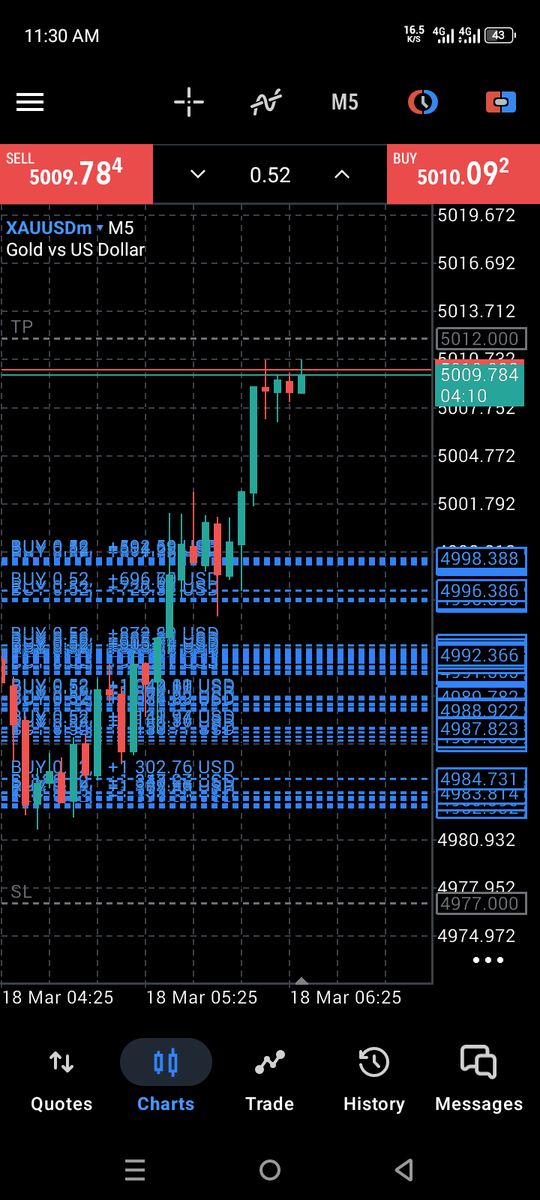 smart710757's tweet photo. 300 pips profit successful✅✅ https://t.co/UeTgaWhxpp