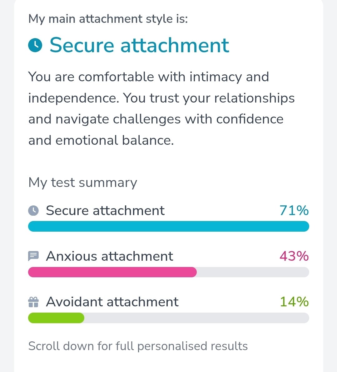 Huh, interesting.  

Confidence