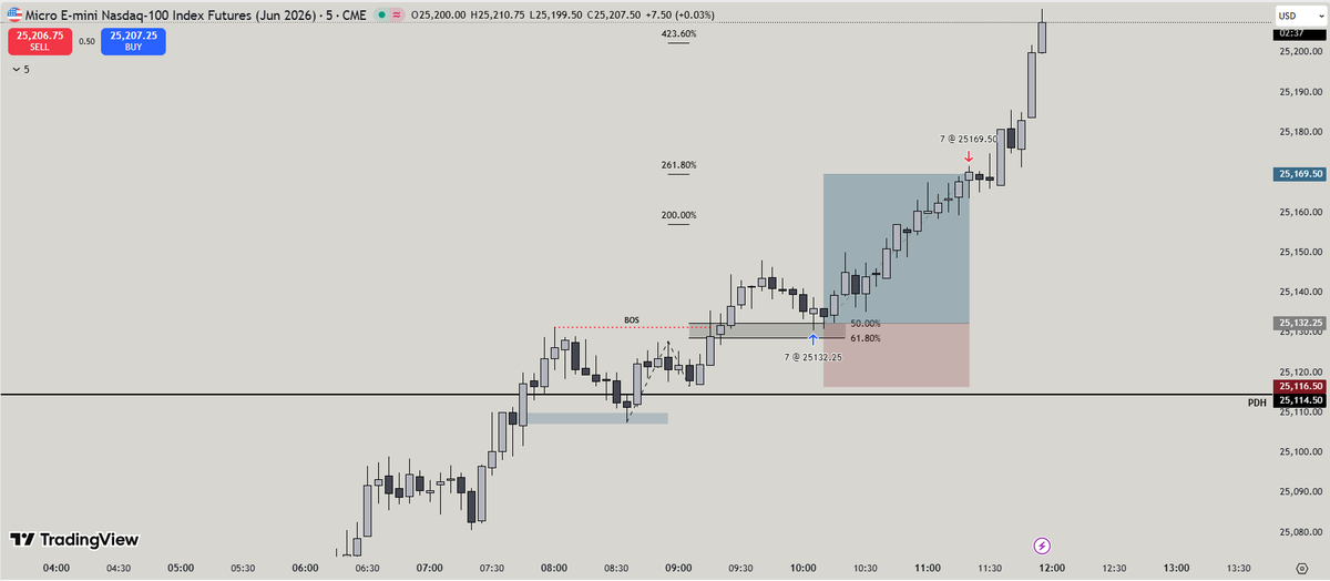 Zealous Trader tweet media