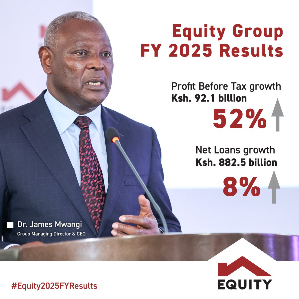 Equity Bank Kenya tweet media