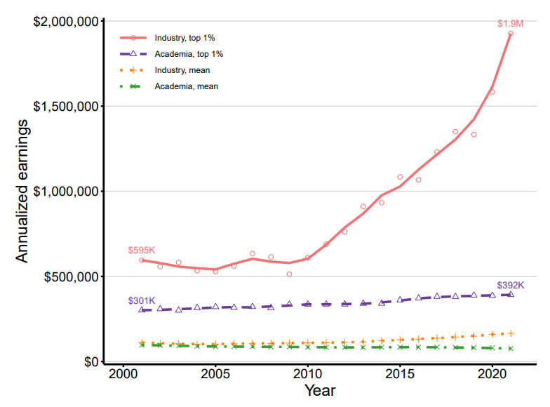Piotr Sankowski tweet media