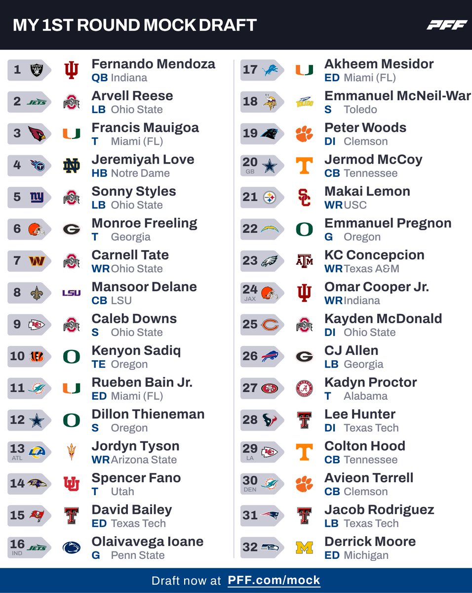 Travis Meechem tweet media