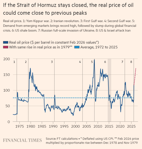 BREAKING: Hormuz closure could trigger biggest oil shock in decades A ...
