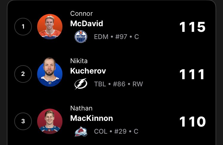 2008-17 capitals survivor tweet media