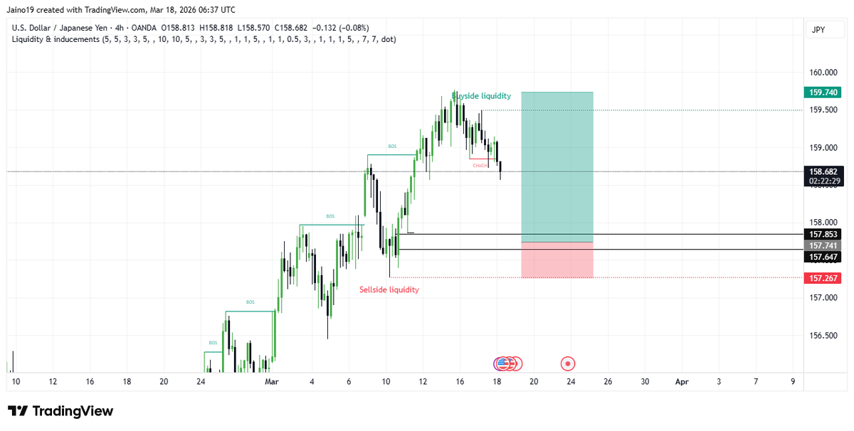 TRADING TRENDFX tweet media