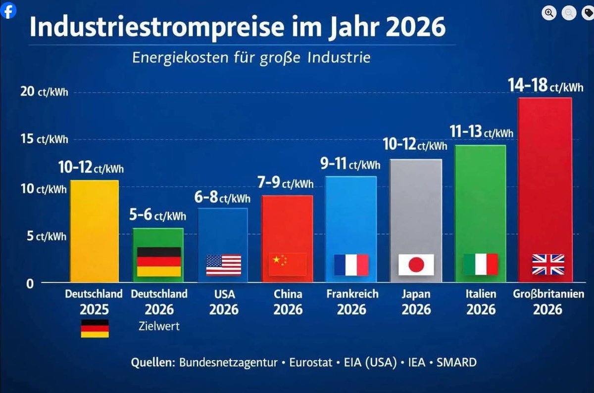 Tobias Christopher Lorenz tweet media