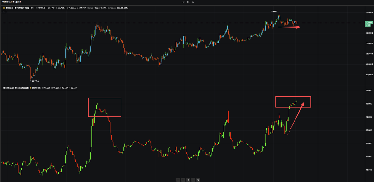 CoinGlass tweet media