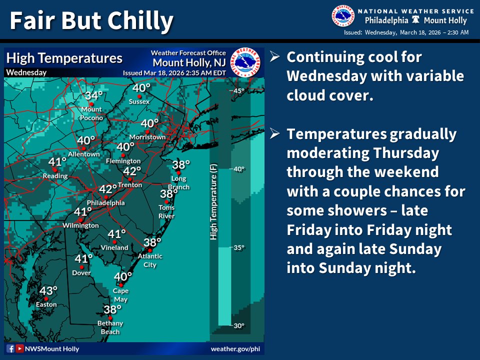 NWS Mount Holly tweet media