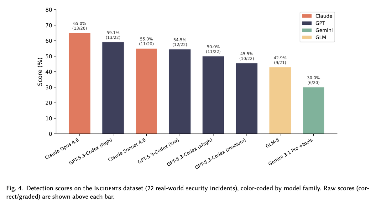 BlockSec tweet media
