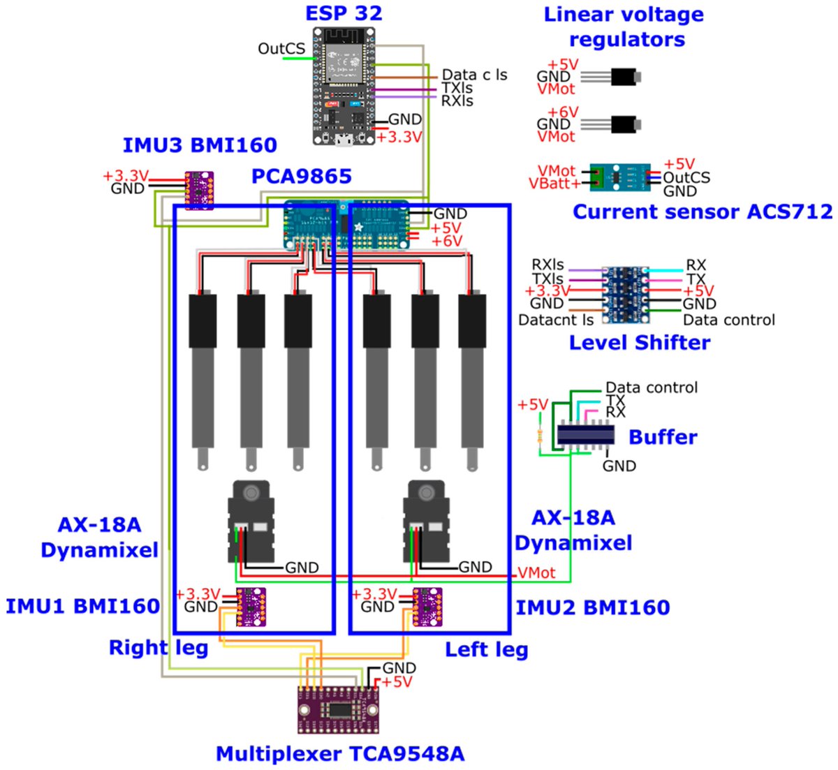 Designs MDPI tweet media