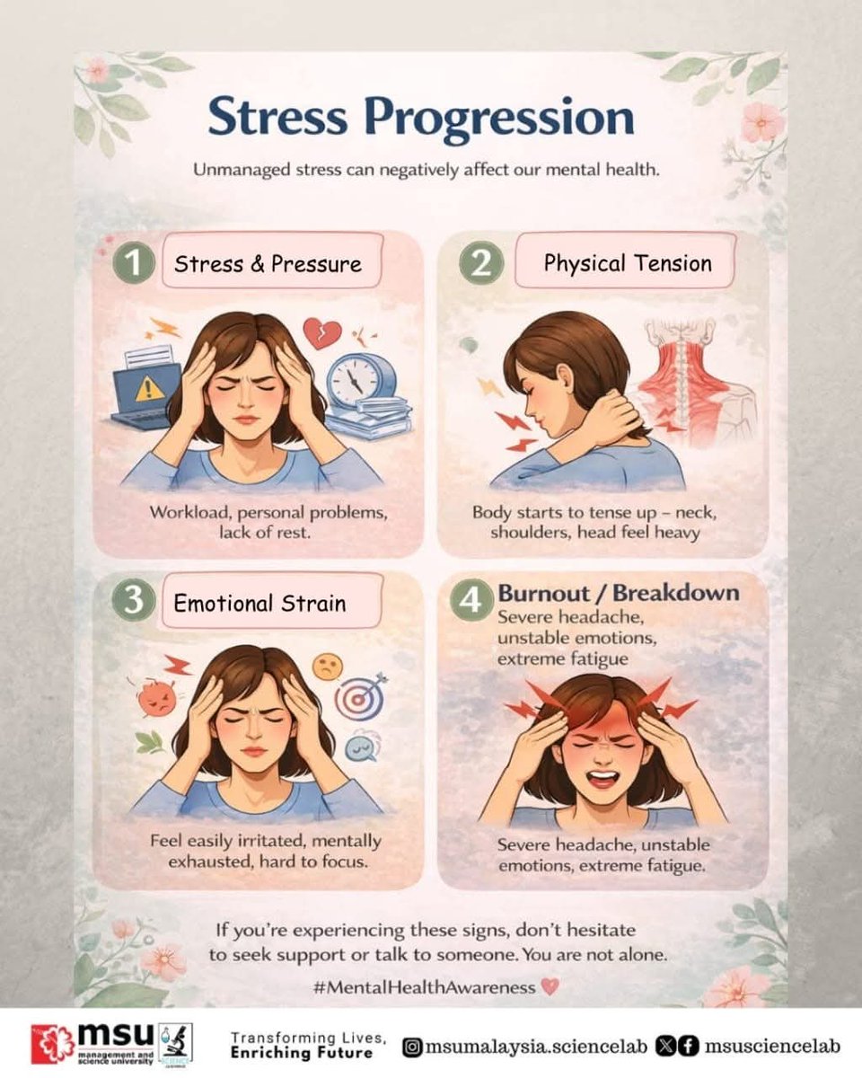 MSUsciencelab's tweet image. Stress doesn’t happen overnight, it builds up.😣

Recognize the signs before it leads to burnout.
Let's take a pause, breathe and take care of yourself #MSUrians 💙

#MSUScienceLab 
#MentalHealthMatters
#StressAwareness
#MSUmalaysia