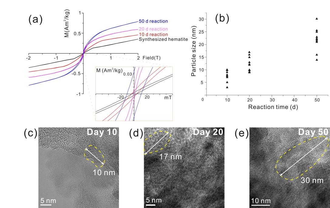 iLZU1909's tweet photo. #LZU has uncovered a new mechanism for magnetite formation in loess, which has been published in Science Bulletin. This discovery challenges traditional views on magnetic mineral formation and has significant implications for understanding loess magnetic enhancement and reconstructing past geomagnetic field variations at high resolution. The research also opens new possibilities in planetary exploration. #LZUResearch
🔗Discover more: https://t.co/dQiwtLNJ5V