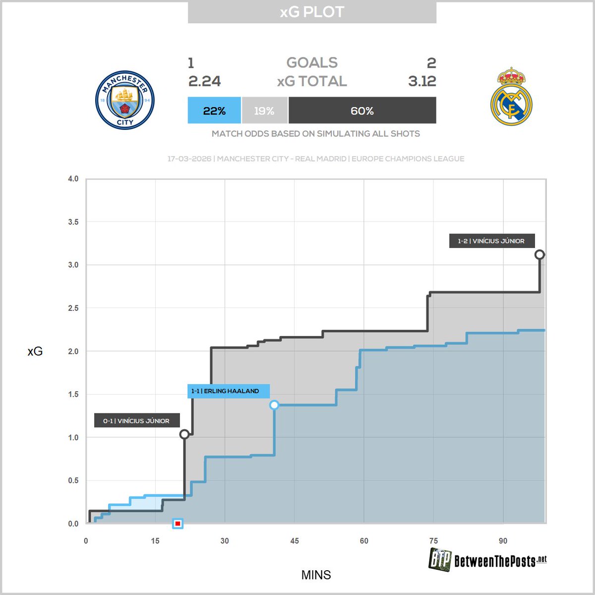 Between The Posts tweet media