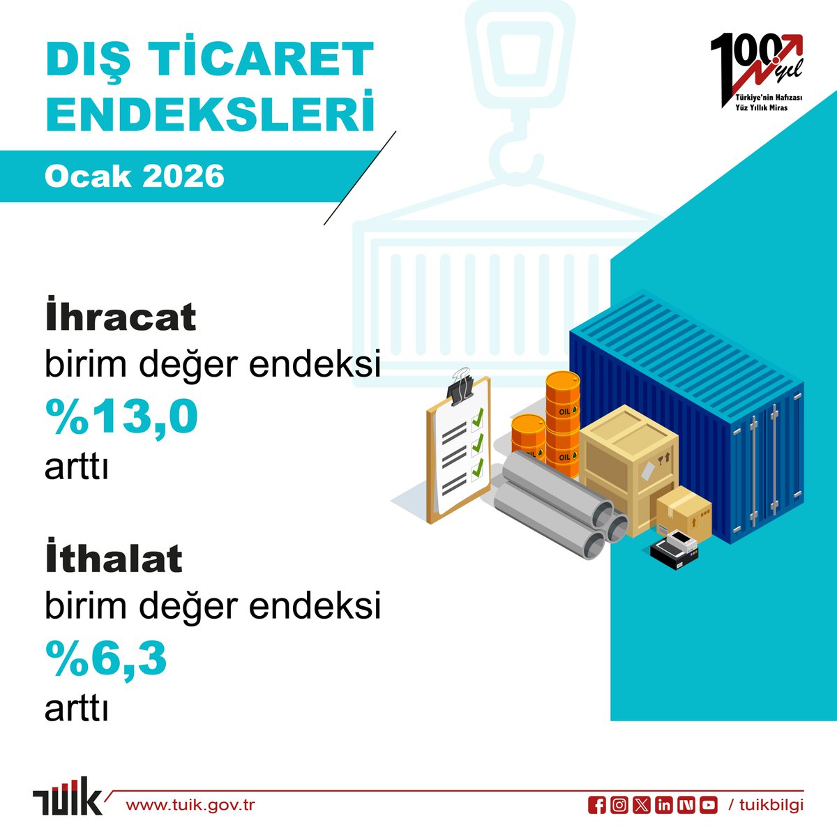 tuik.gov.tr tweet media