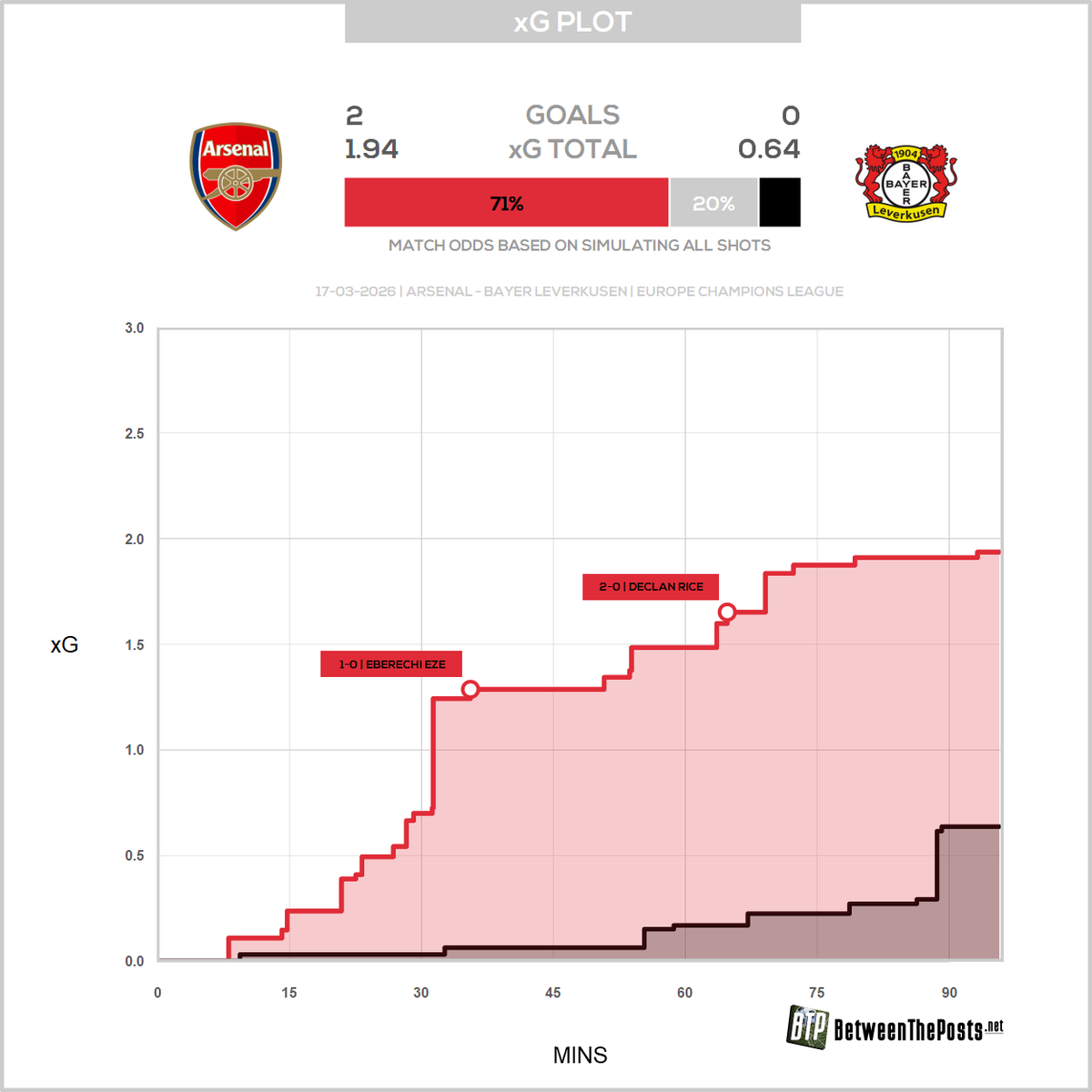 Between The Posts tweet media