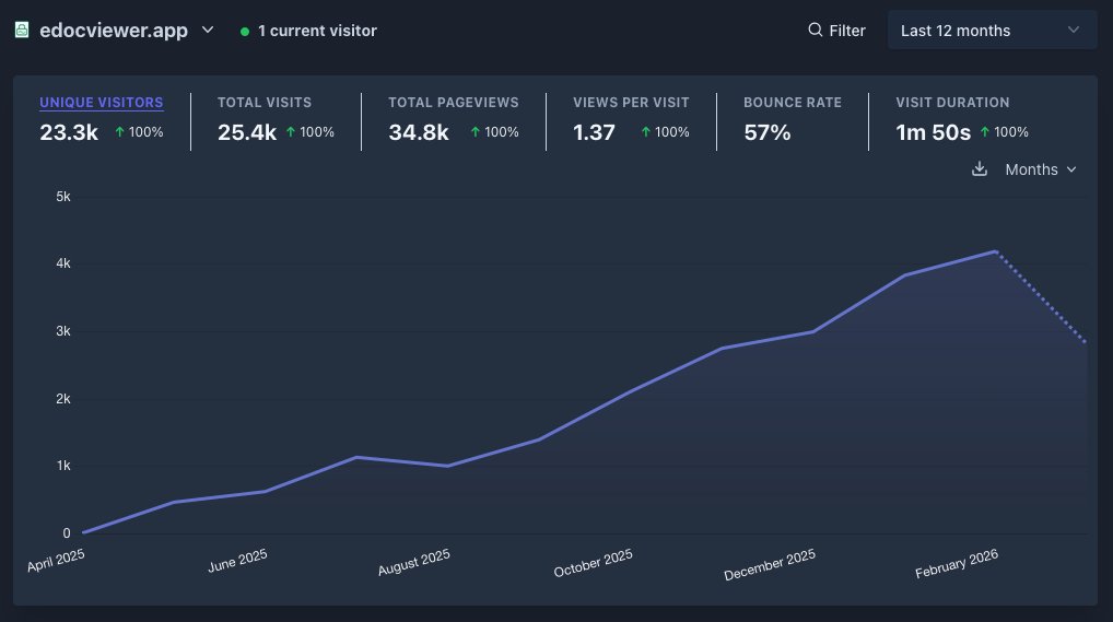 Edgars Jēkabsons 🇪🇺 💙💛 tweet media