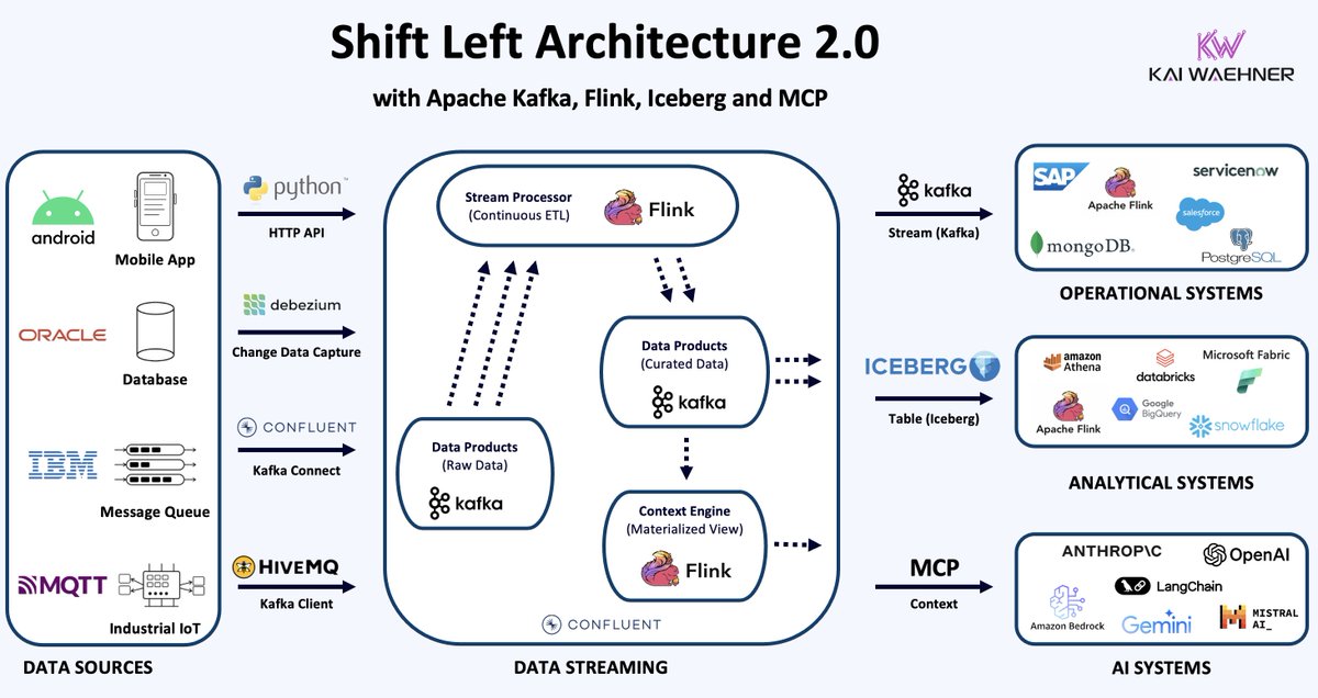 Kai Wähner tweet media