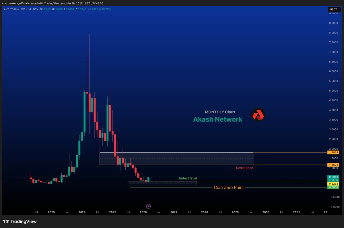 Chart Seekers tweet media