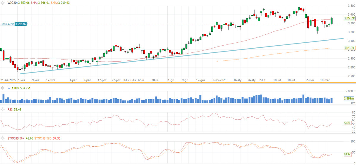 blogi.bossa.pl tweet media