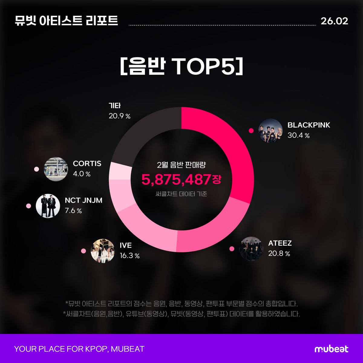 뮤빗 Mubeat Official tweet media