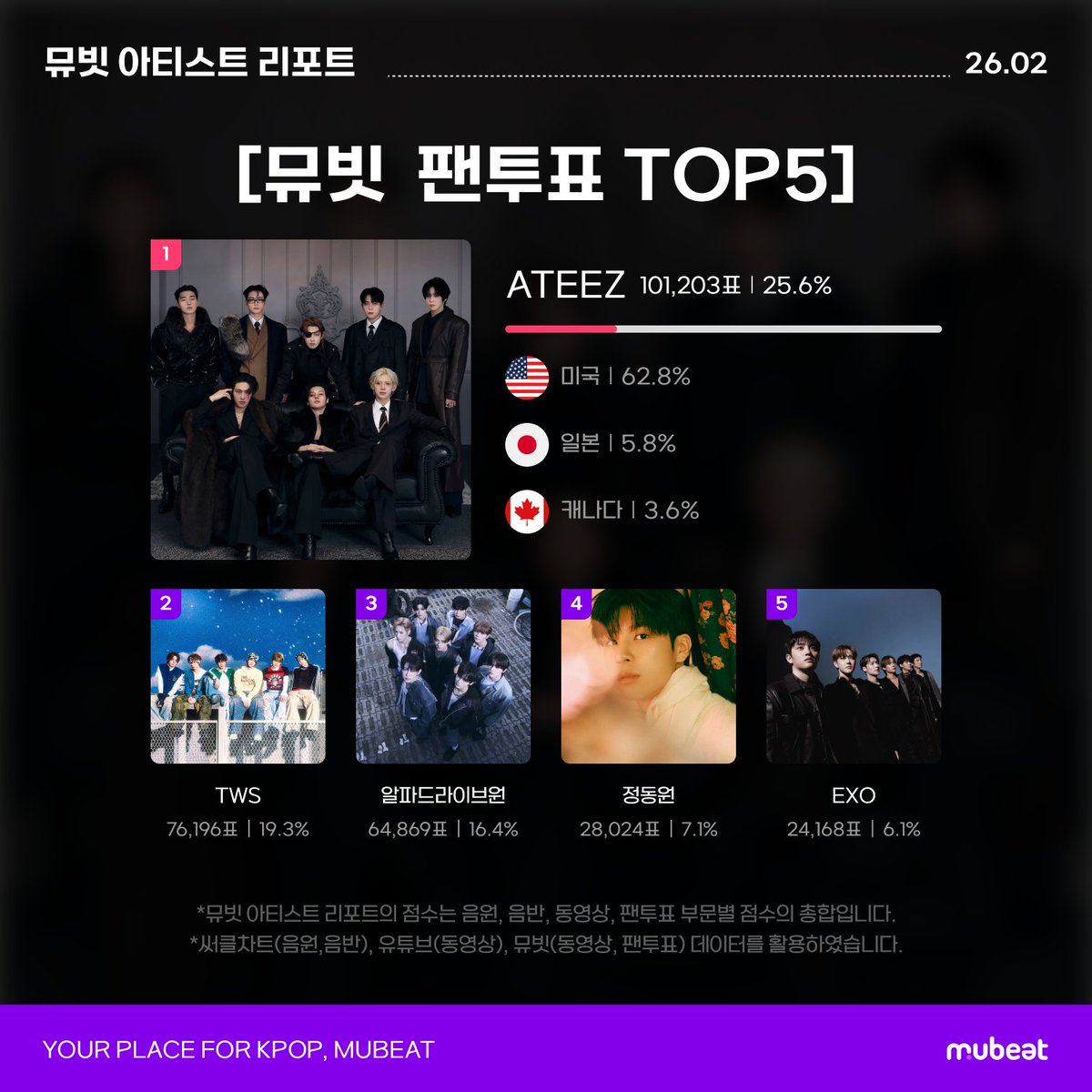 뮤빗 Mubeat Official tweet media