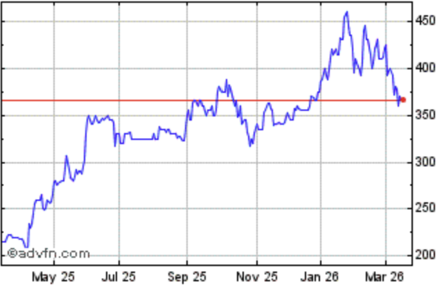 Equity Development tweet media