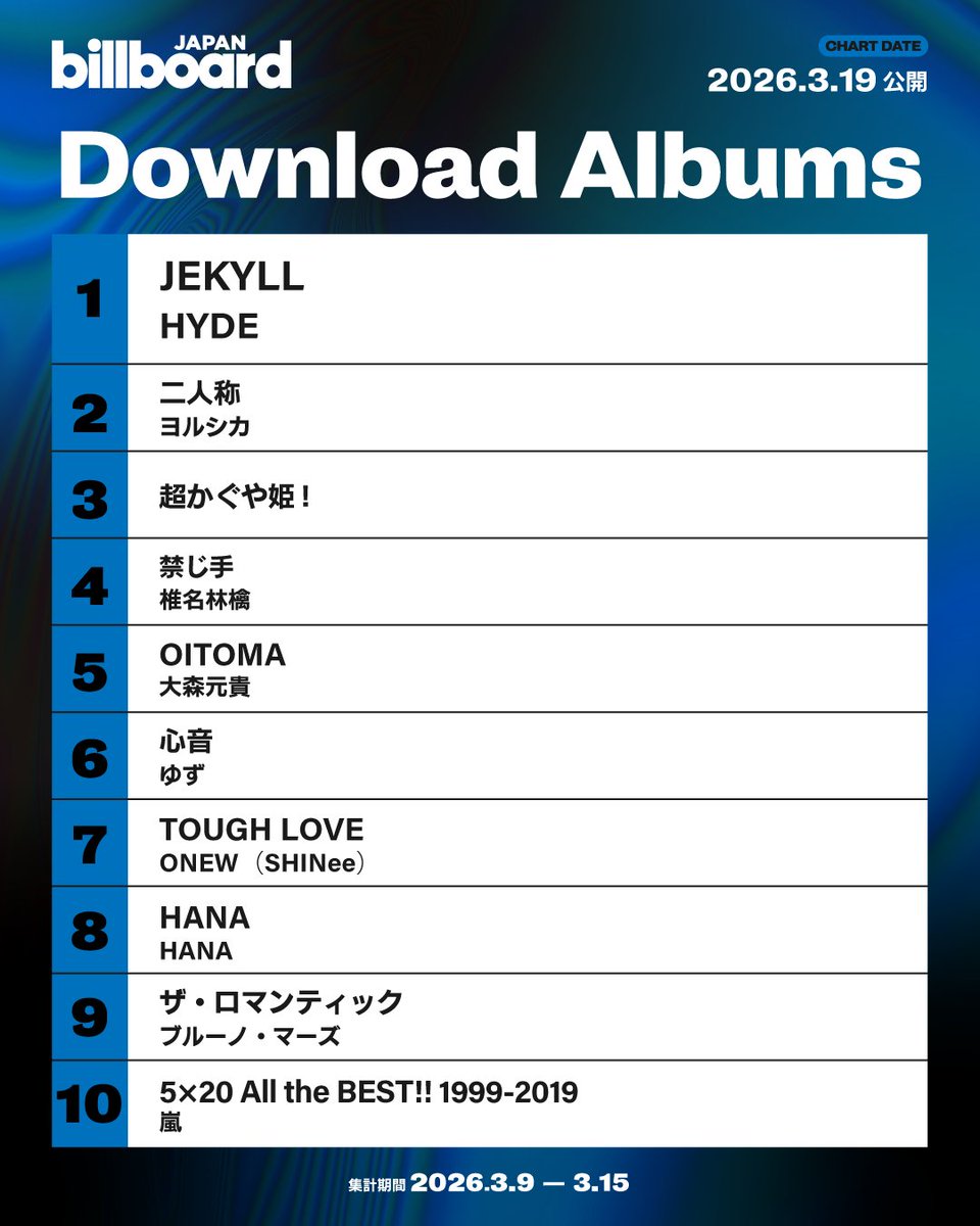 今週のダウンロード・アルバム・チャート“Download Albums”】 1位 HYDE