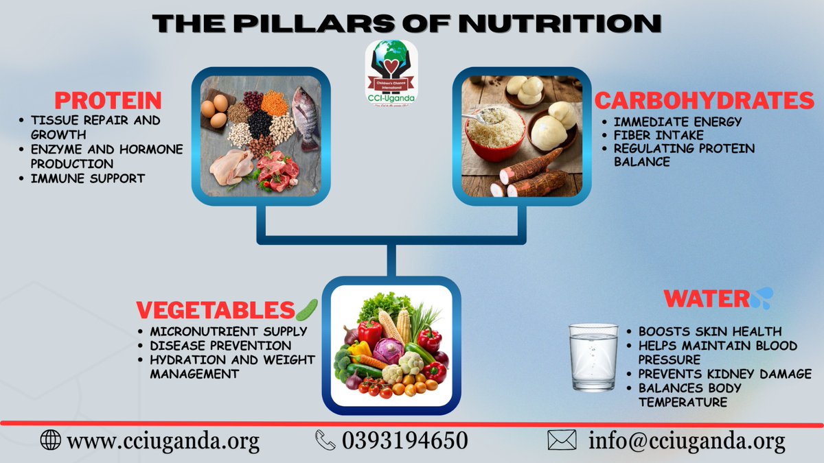 CCI-UGANDA tweet media