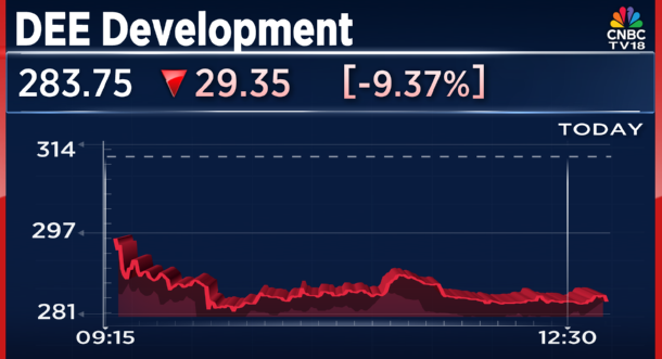 CNBCTV18Live's tweet photo. #JustIn | #DEEDevelopment Says: Our order book is healthy, with more than sufficient orders to support our execution pipeline in line with our FY27 guidance
👉Export shipments via the #StraitOfHormuz may face delays, not cancellations.
👉Delays being managed under force majeure with client coordination
👉Gas supply curbs may impact some domestic deliveries
👉Overall biz impact expected to be limited & temporary