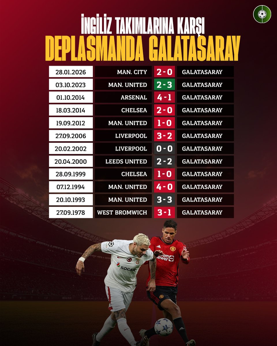 FutbolArena tweet media