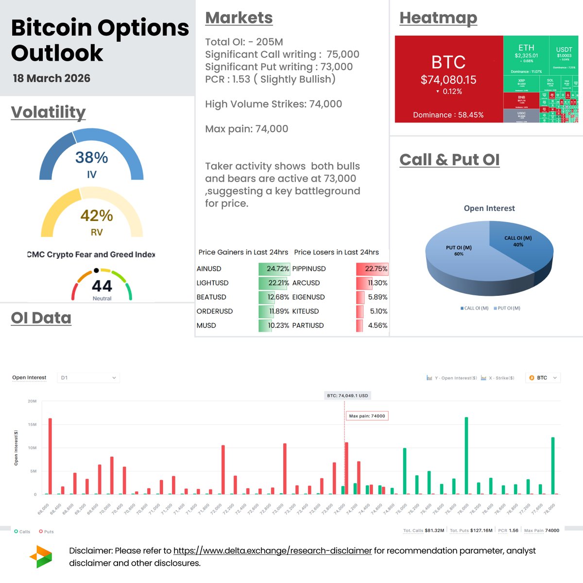 Delta Exchange tweet media