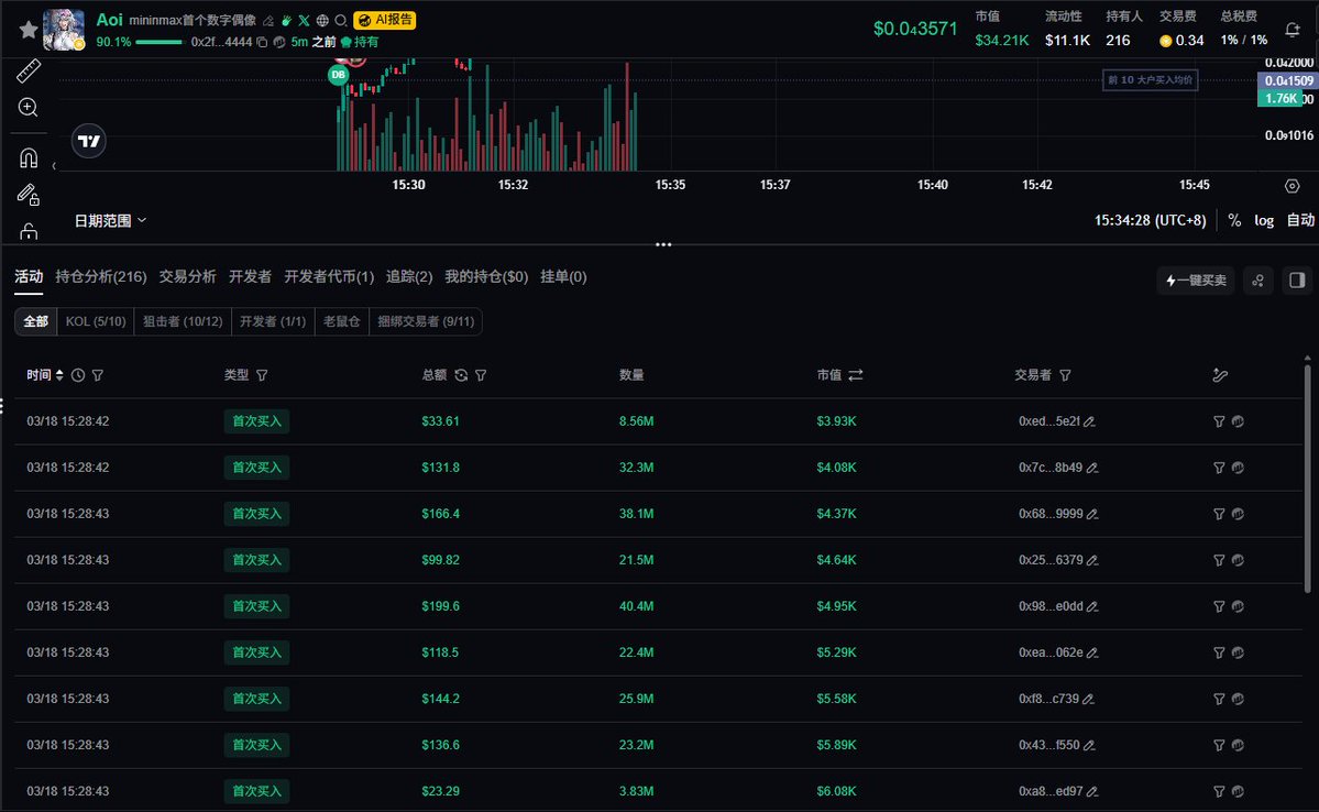猛男不带枪🔶BNB tweet media