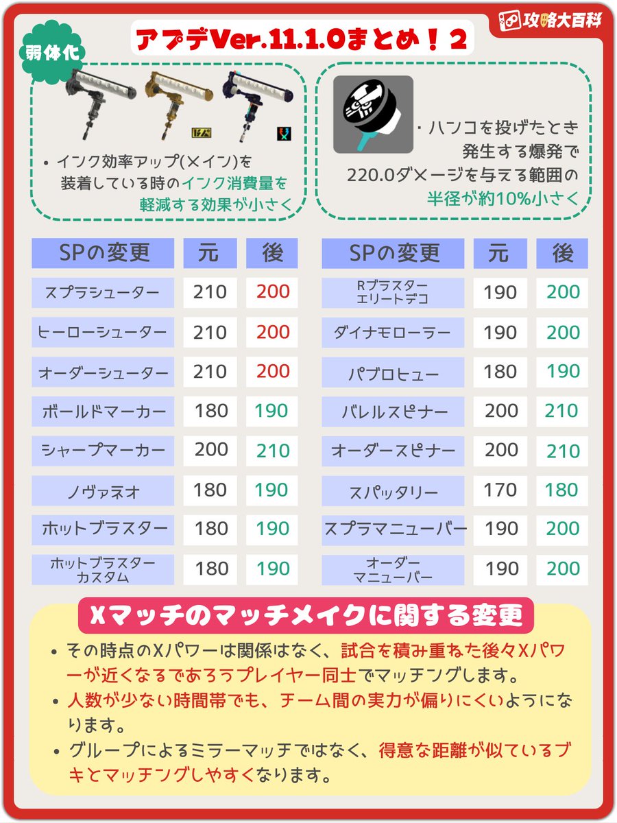 スプラ3攻略@攻略大百科 tweet media