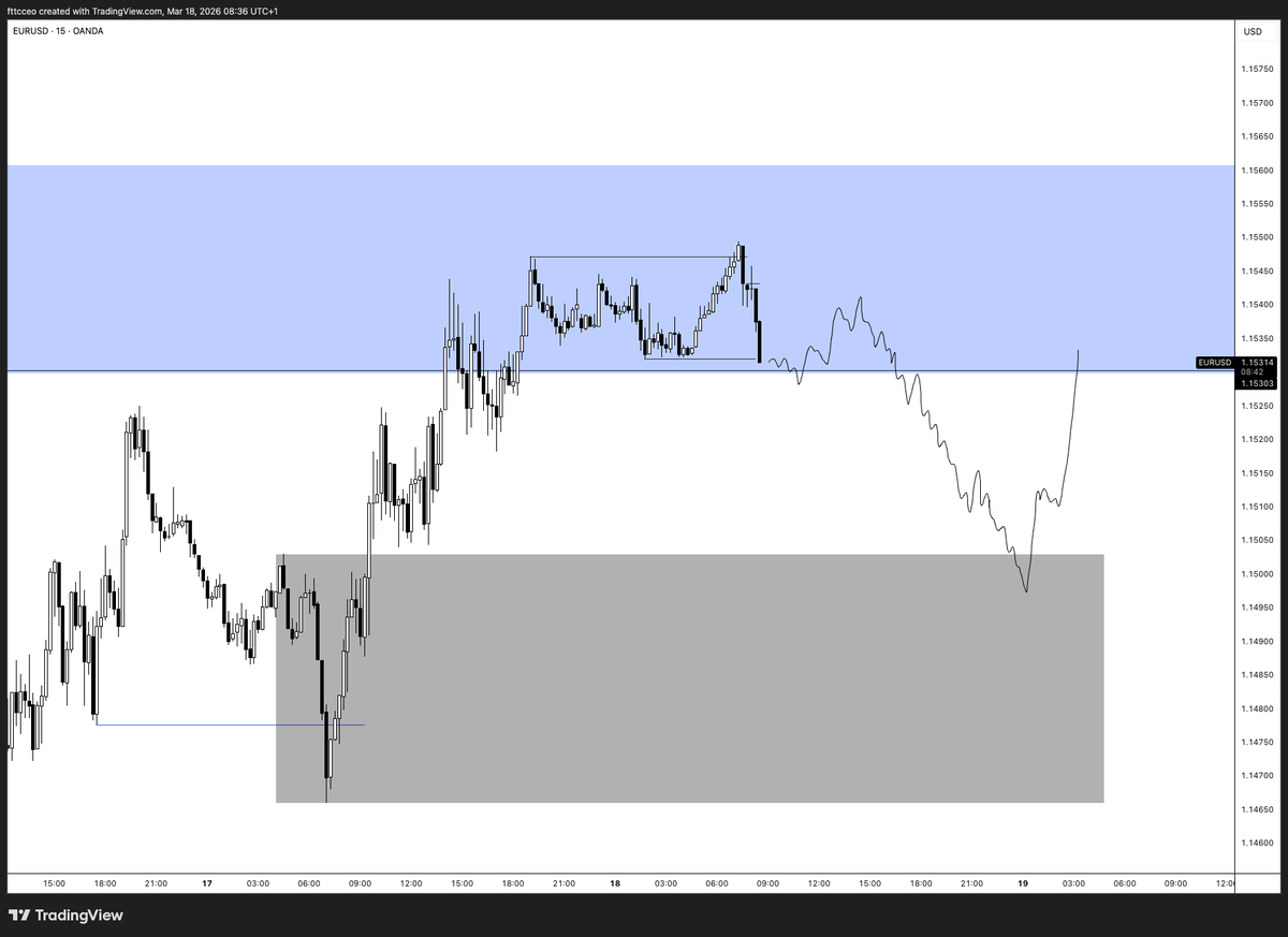 fttc | 🇺🇦 tweet media