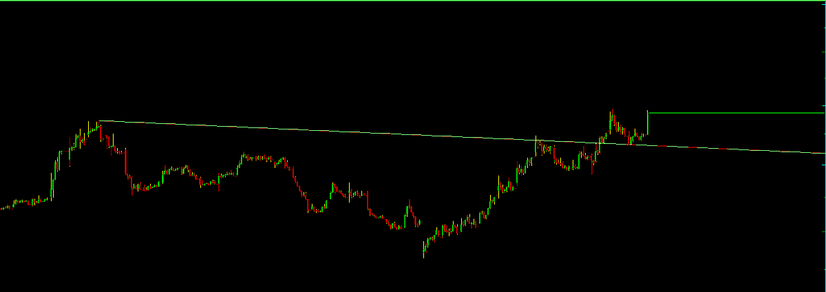 Borsa Objektif tweet media