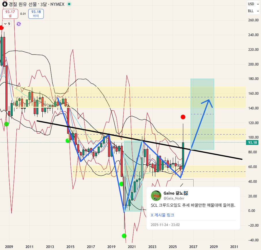 Galno 갈노🛰️ tweet media