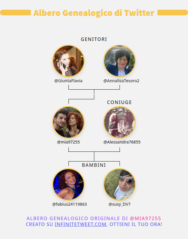 👨‍👩‍👧‍👦  mia famiglia su Twitter:
👫 Genitori: <a href="/GiuntaFlavia/">Flavia</a> <a href="/AnnalisaTesoro2/">Anny_iles</a>
👰 Coniuge: <a href="/Alessandra76855/">Alessandra 🏖️</a>
👶 Bambini: <a href="/fabius24119863/">fabius</a> <a href="/susy_DV7/">susy 💙 🦒📿💚</a>

➡️ infinitetweet.me/family-tree?la…