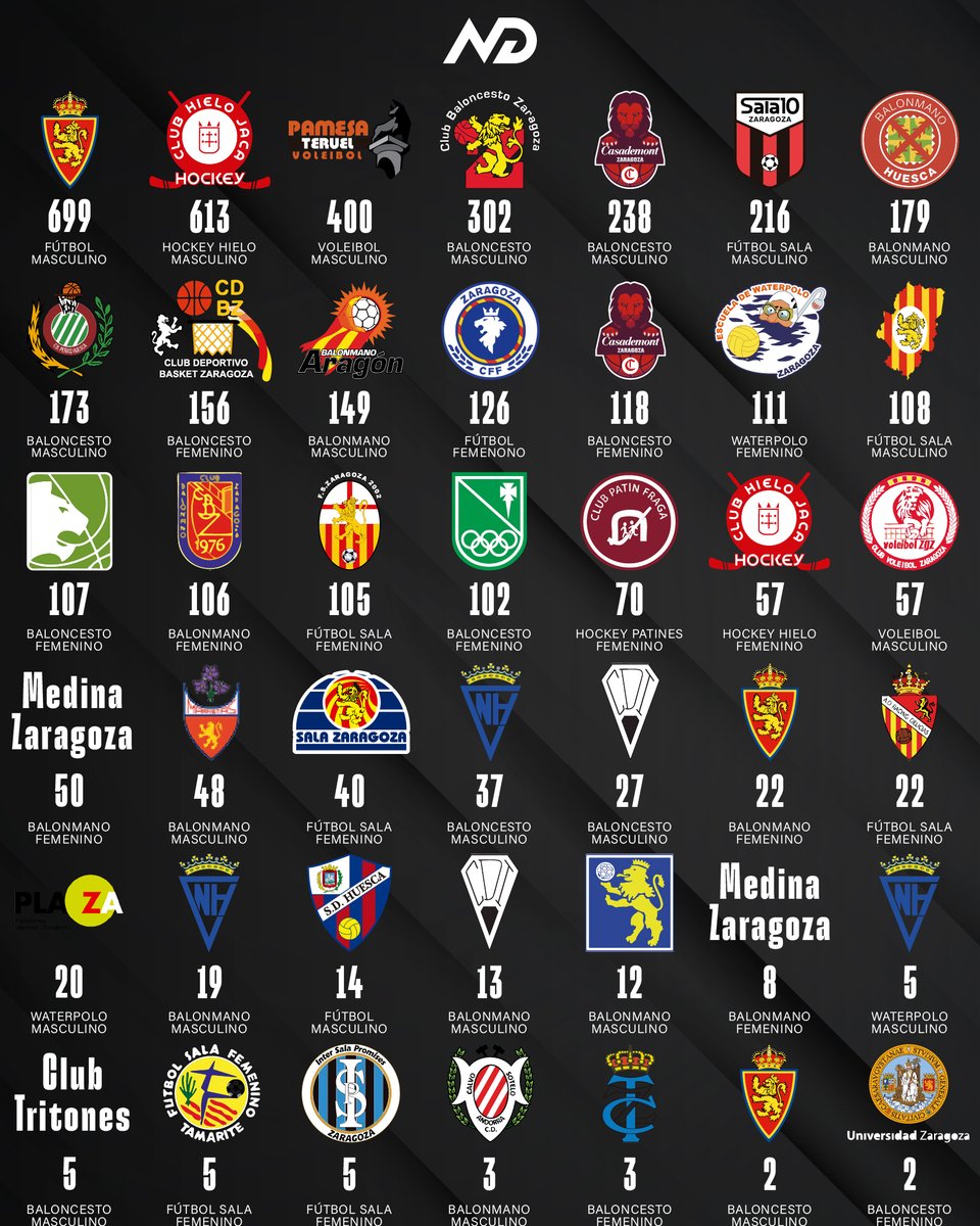 Los Números de David tweet media