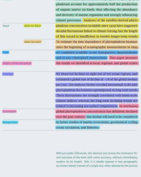 المكونات السبعة الأساسية لكتابة "ملخص" (Abstract) احترافي يضمن لك أعلى نسب الاقتباس.👇👇