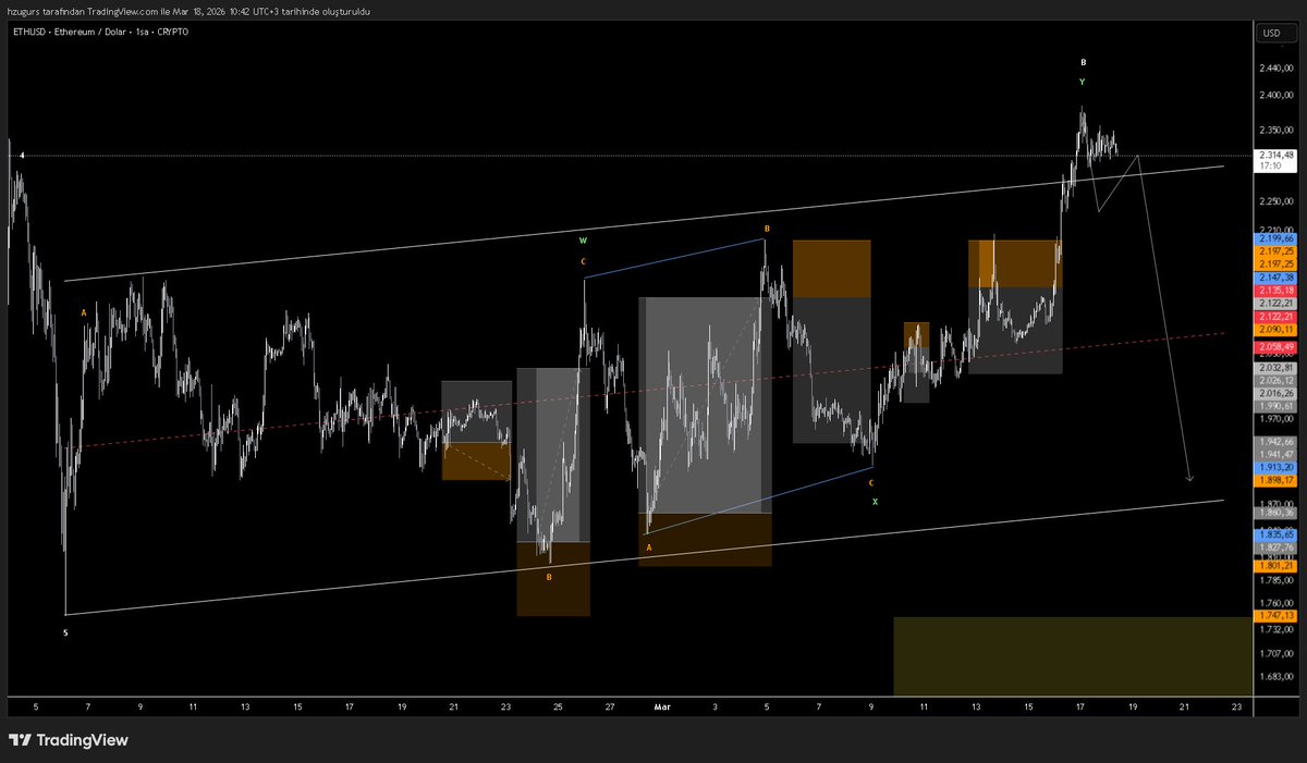 Hz.Uğur tweet media