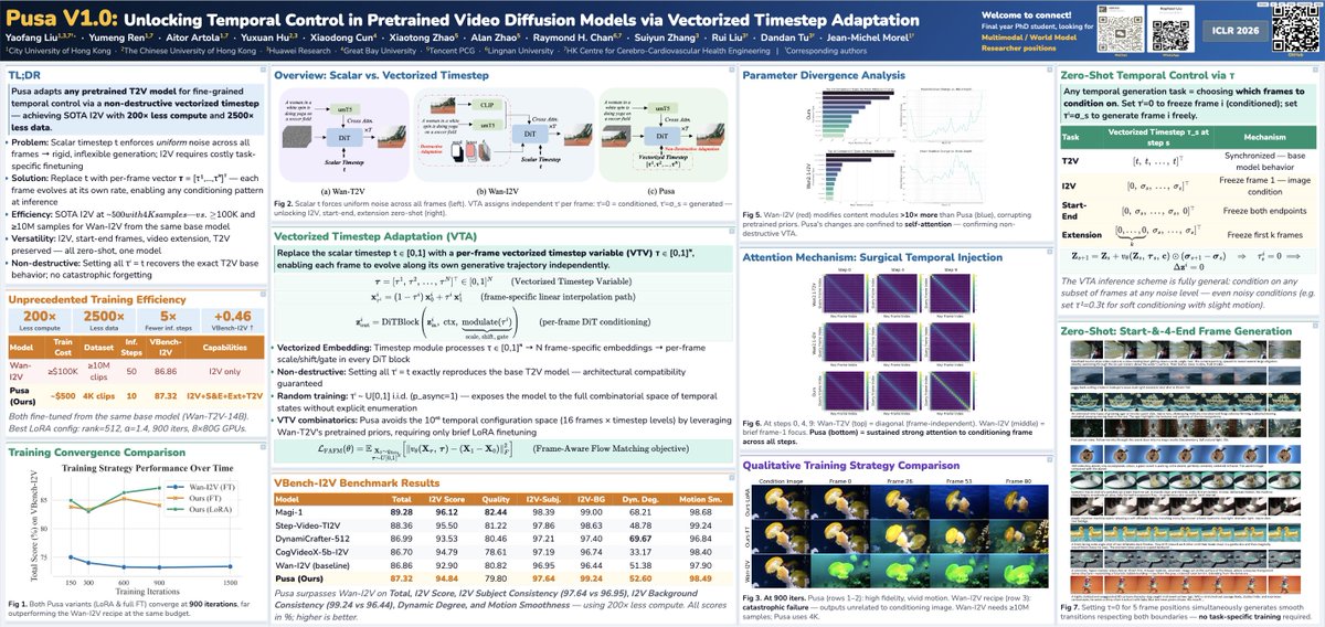 Yaofang Liu tweet media