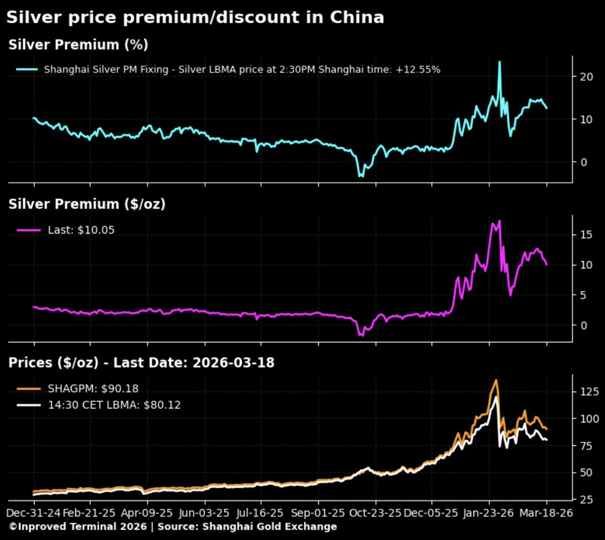 🇭 🇺 🇬 🇴 tweet media