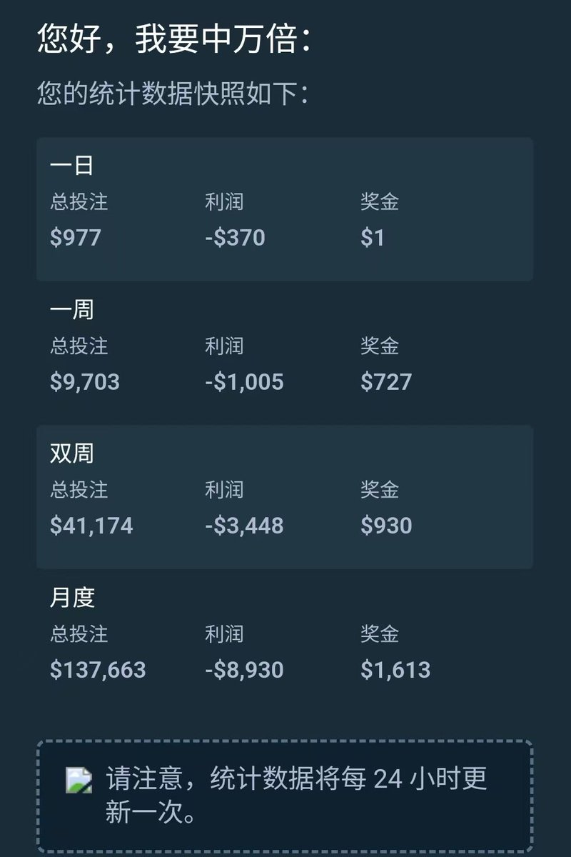 只玩stake tweet media