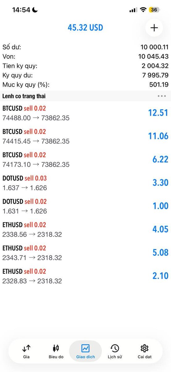 CS Community tweet media