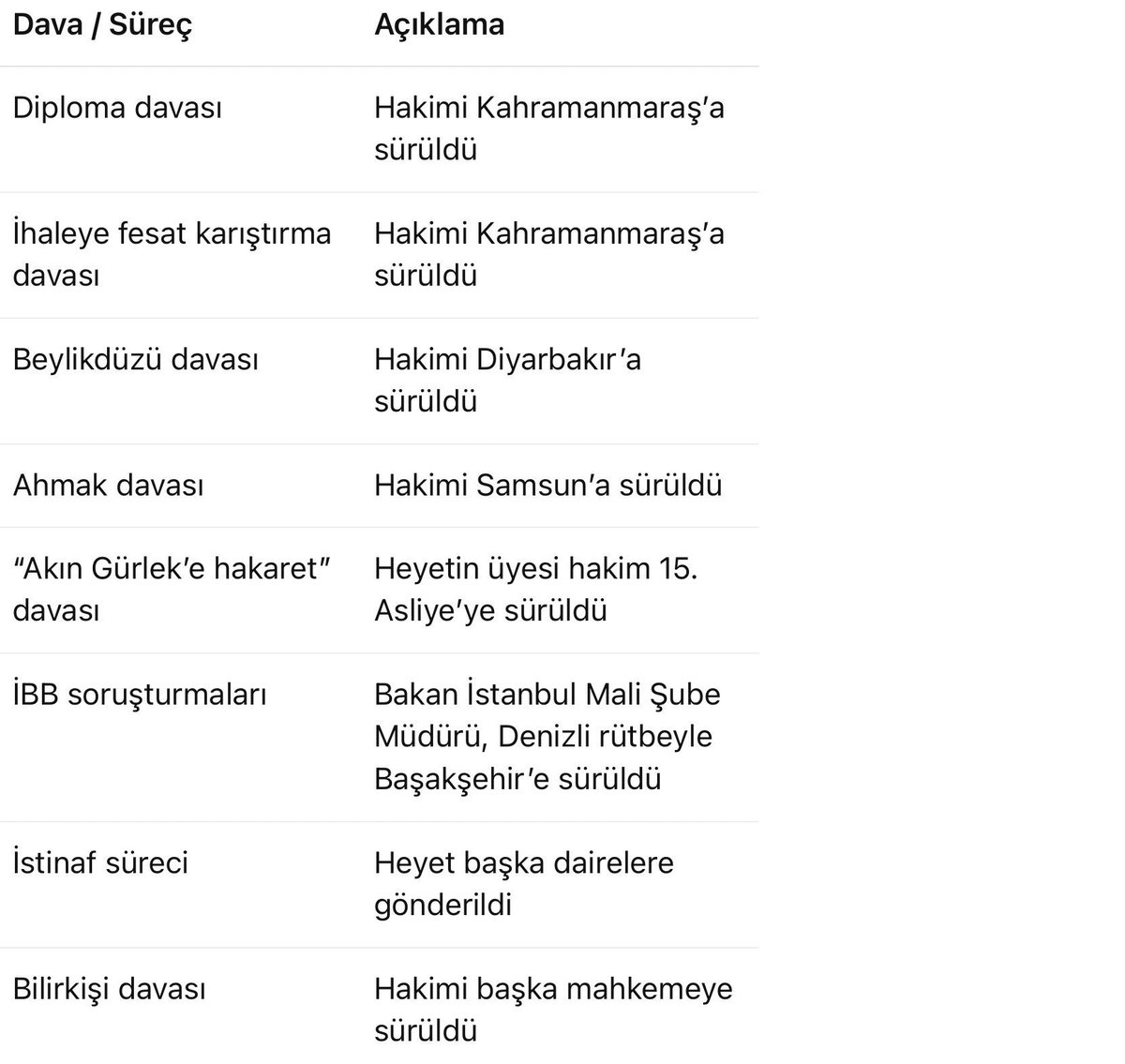 selcuk_ermin's tweet photo. @abakingurlek Birde demiyormu mahkemeye git diye....
Hayır halkın vicdanına gidilmeli ısrarla belgelerin gerçekliği halka anlatılmalı mahkemeye gitmek hata olur.... kedinin fareyle oynadığı gibi oynarlar gerçeklerle hakimlerle... https://t.co/PRpIuk92K0