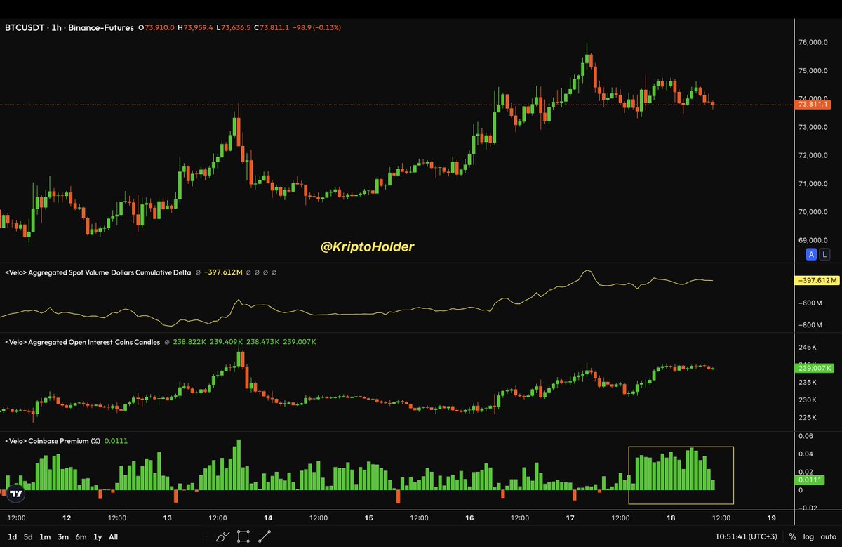 Kriptoholder 🔔 tweet media