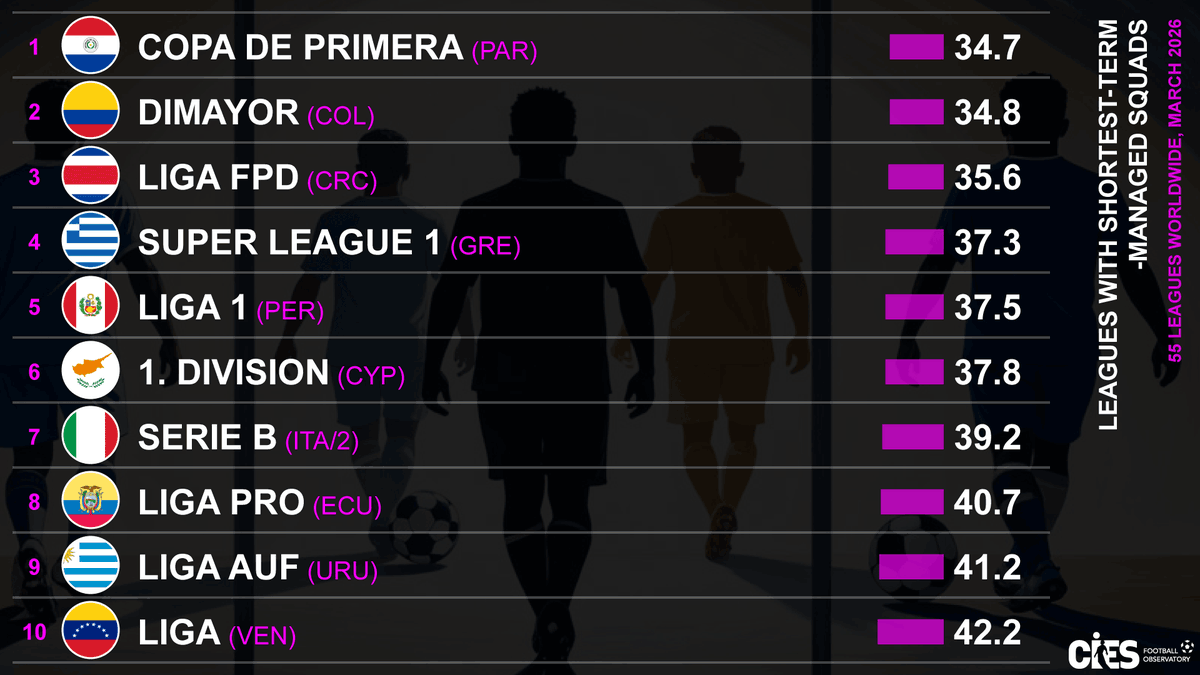 CIES Football Obs tweet media