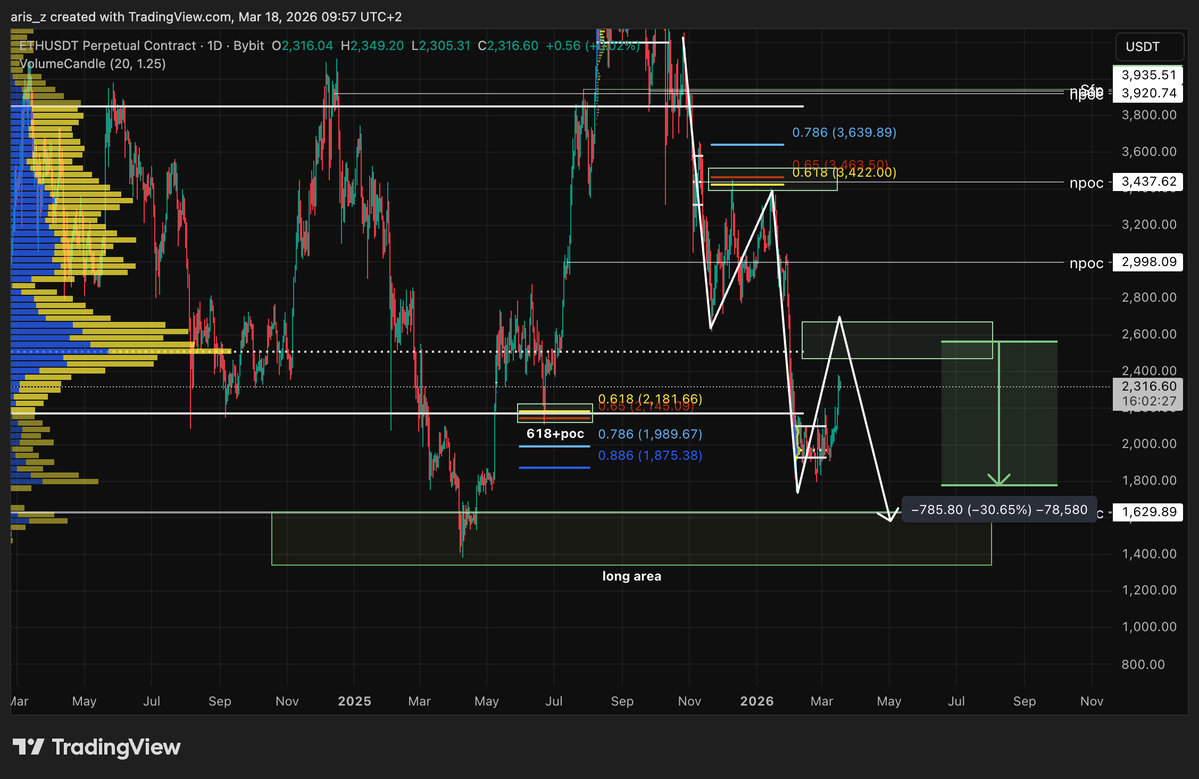 aris_xprotraders tweet media